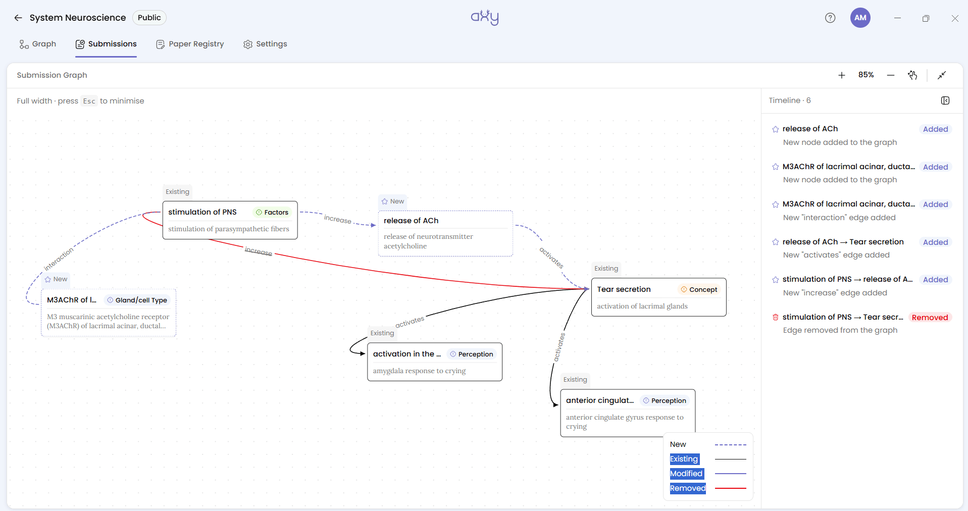 The organiser's screen: the Submission Graph in Full screen view, as it appears on the projector