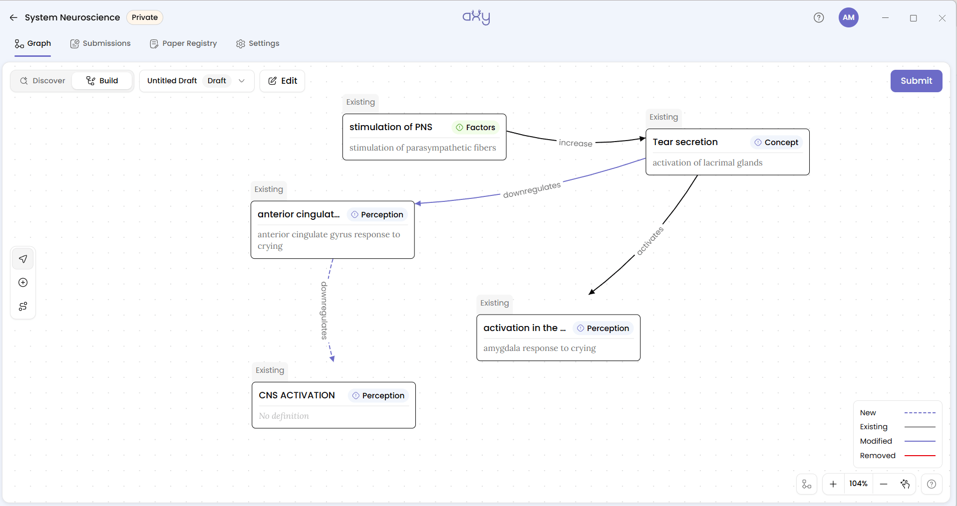The Build canvas with each node showing its node type badge (Factors, Concept, Perception) and each edge labelled with its edge type (increase, downregulates, activates)