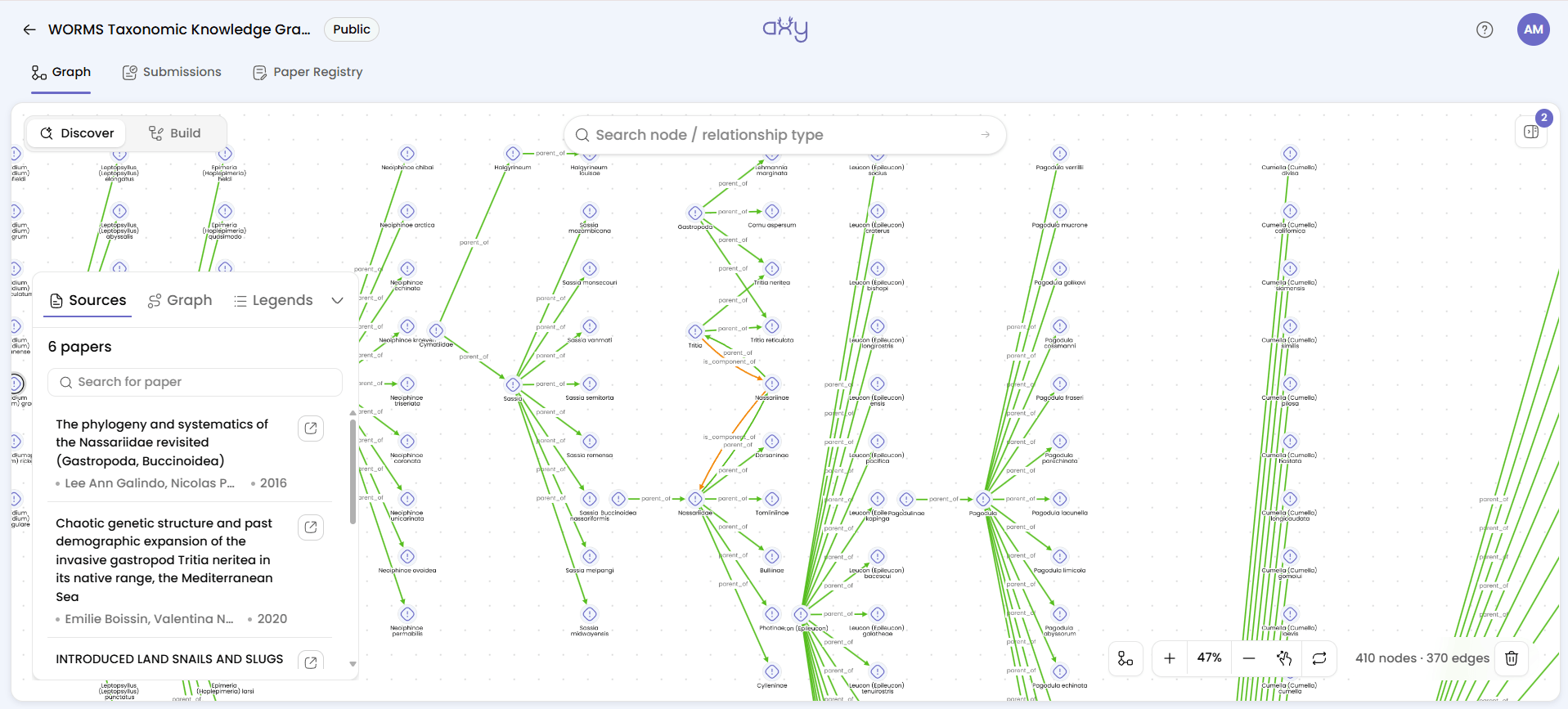 Search results on the canvas, a taxonomy joined by parent_of edges, with the Sources, Graph and Legends panel bottom left and the zoom controls and a 410 nodes · 370 edges counter bottom right