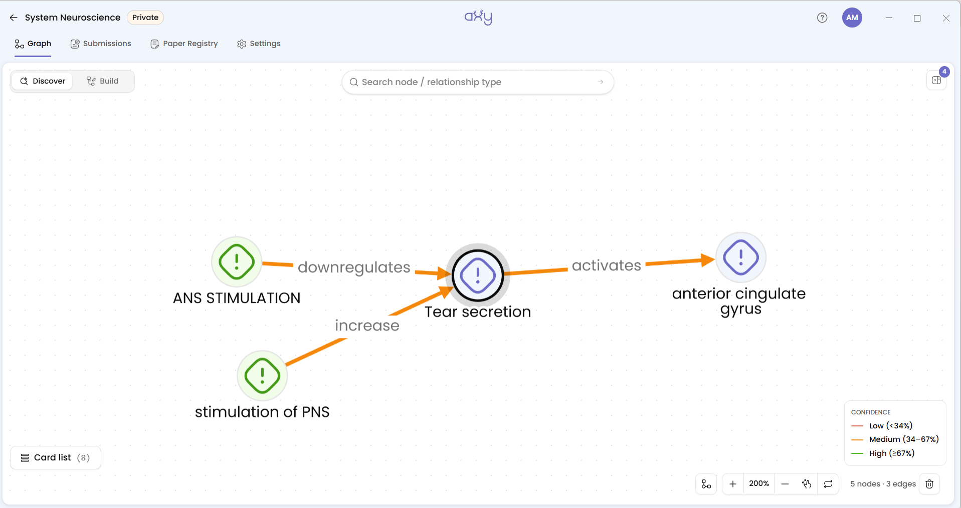The Discover canvas with each node drawn in its node type's colour and icon: Factors nodes in green, Concept and Perception nodes both in purple