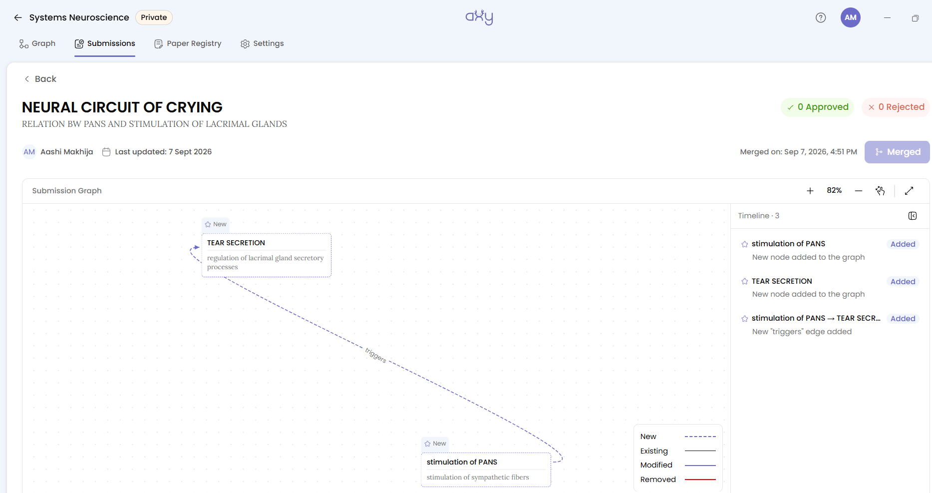 The merged result on the graph