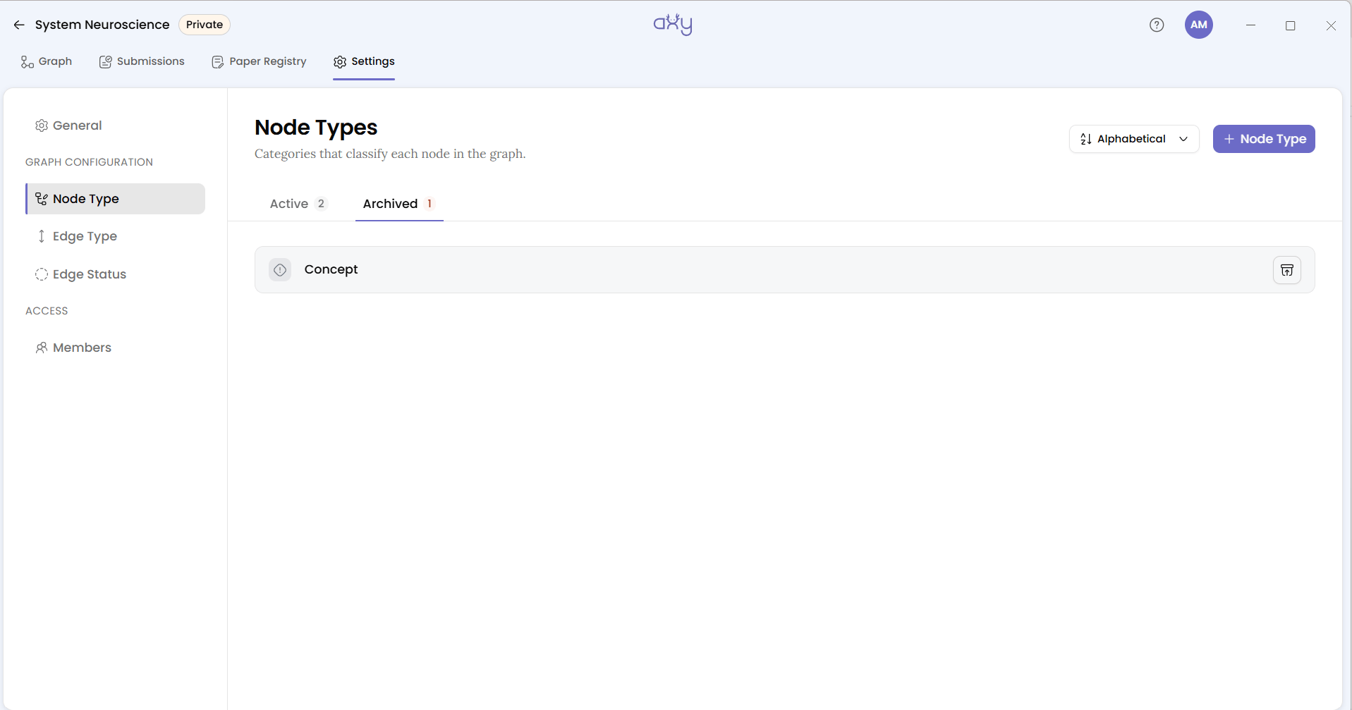 The Node Types Archived tab with Concept listed and a restore button on the right, the Active count now 2